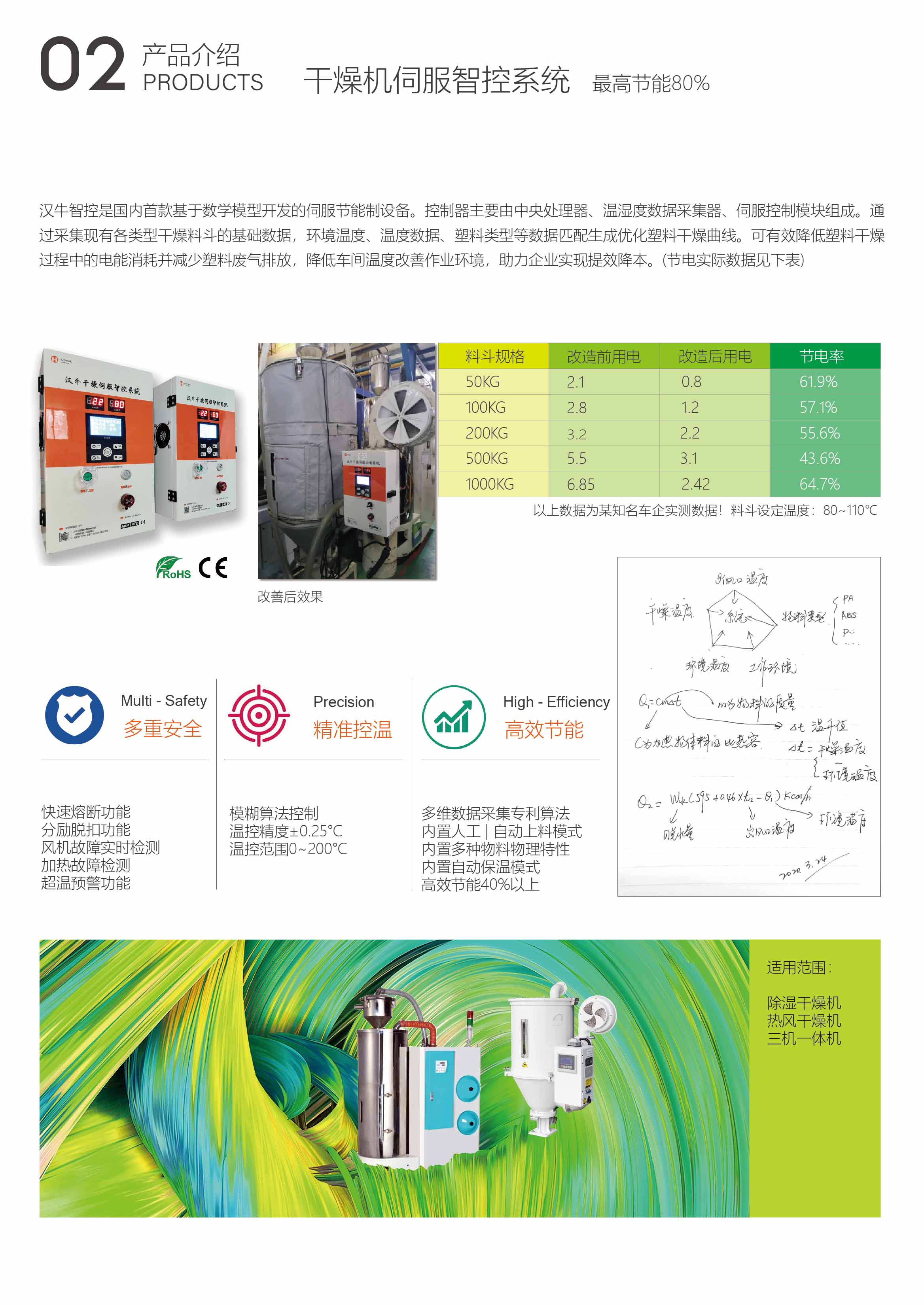 注塑小型干燥机节能解决方案