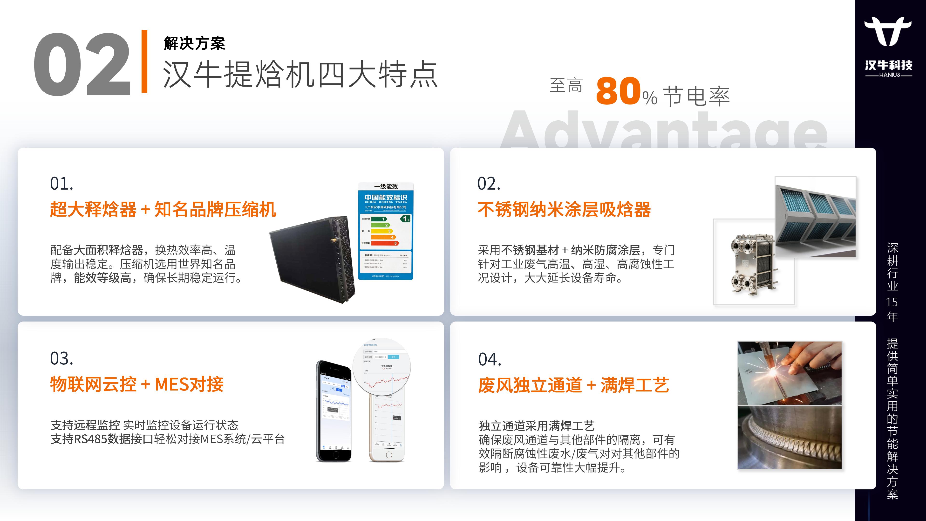 HANIUS汉牛料斗干燥提焓机节能解决方案_12.jpg